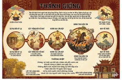 Sản phẩm cuộc thi Đại sứ văn Học Dân gian